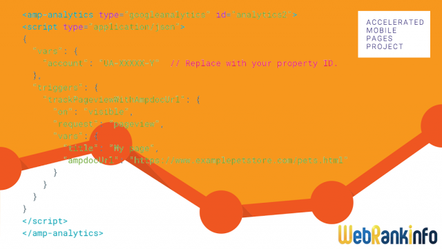 Google Analytics AMP