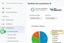 Trafic direct dans Google Analytics