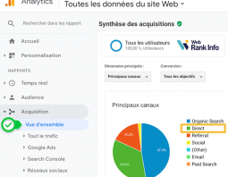 Trafic direct dans Google Analytics