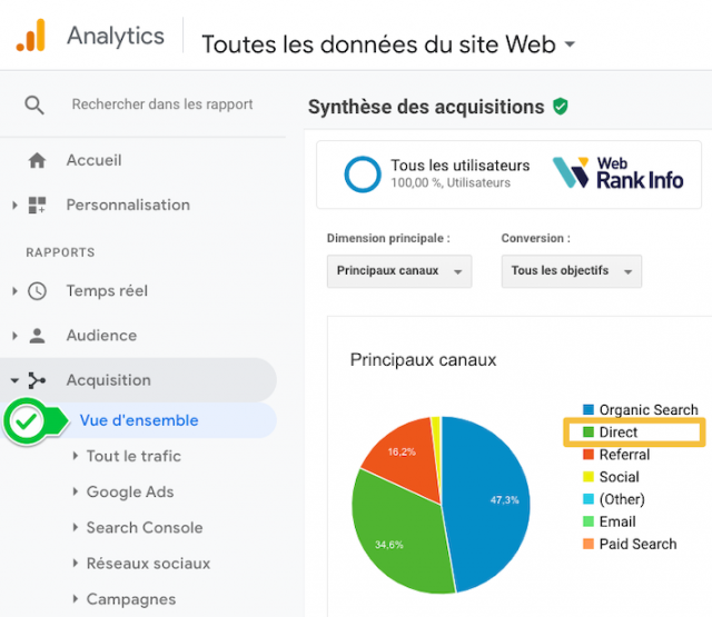 Trafic direct dans Google Analytics