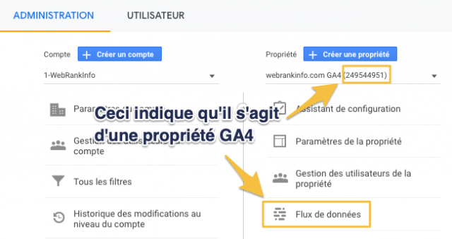 Propriété Google Analytics GA4