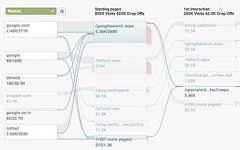 La visualisation de flux dans Google Analytics