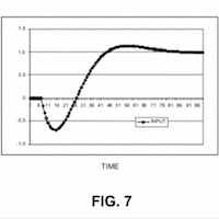 Google : brevet Ranking Documents