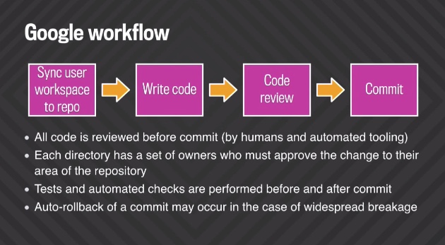 Le workflow du code chez Google