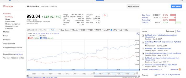 Google Finance (page de détail)