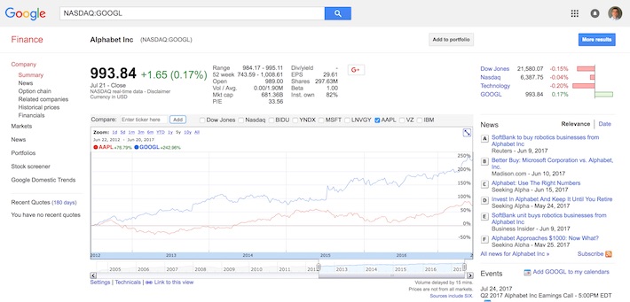 Google Finance (page de détail)