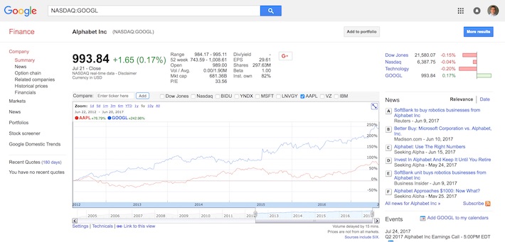 Google Finance (page de détail)