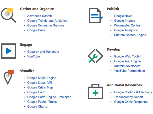 Liste des outils de Google Media Tools