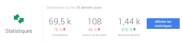 Stats Google Plus dashboard