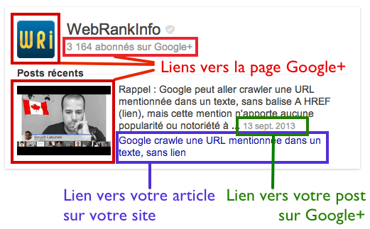 google-plus-liens-encadre-page-serp.png