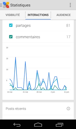 Appli Google+ Insights : interactions