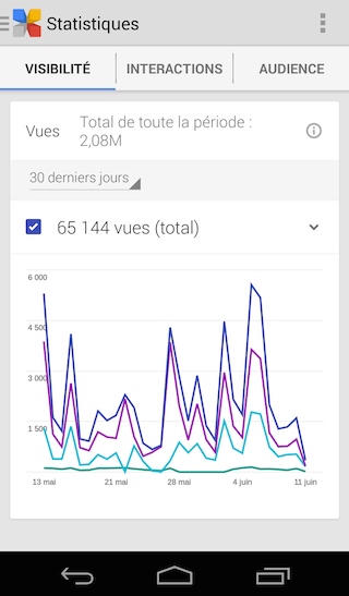 Appli Google+ Insights : visibilité