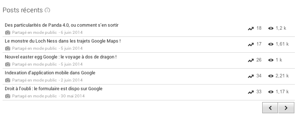 Stats posts récents Google Plus