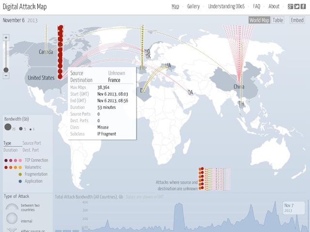 Carte attaques DDoS
