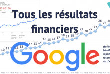 Résultats financiers Google