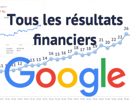 Résultats financiers Google