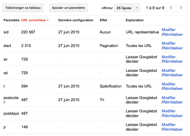 Tableau parametres URL Google Search Console