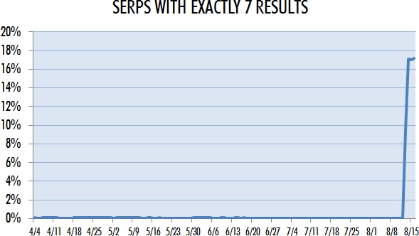 google-serp-7-resultats.jpg