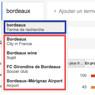 Google Trends recherche par entités