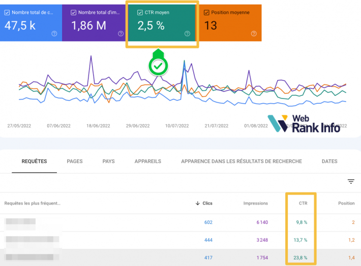 taux de clic dans search console