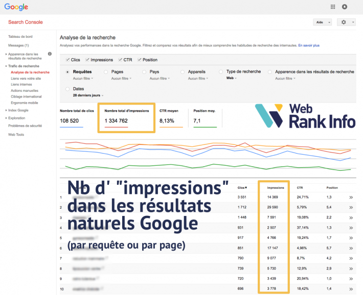 Nombre d'impressions dans Search Console