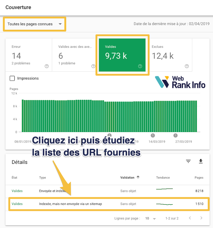 Pages indexées absentes sitemap