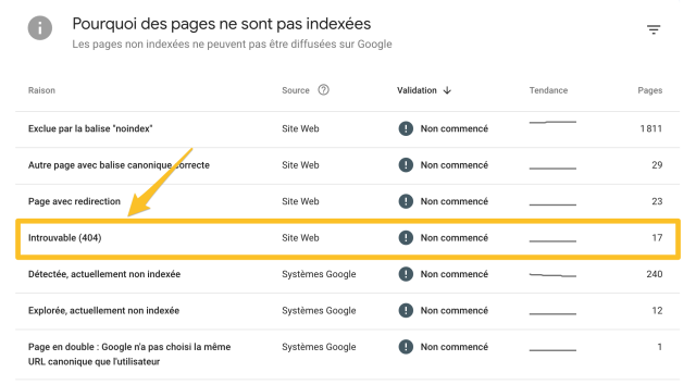 accès aux pages 404 dans Search Console