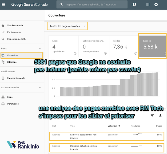 Pages non indexées selon Search Console