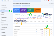 taux de clics CTR search console