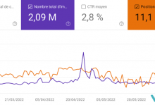 position moyenne search console