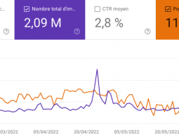 position moyenne search console