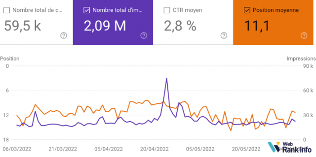 position moyenne search console