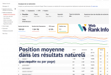 Position moyenne Search Console