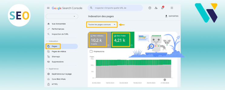 Rapport Google Search Console d'indexation de pages