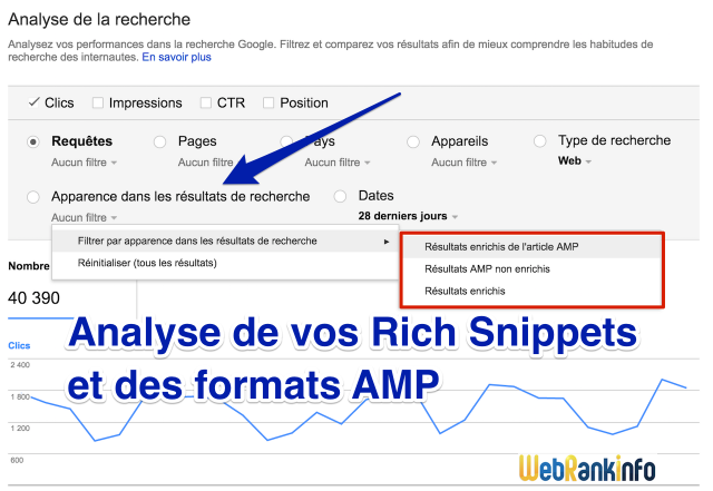 Apparence des résultats AMP dans SERP