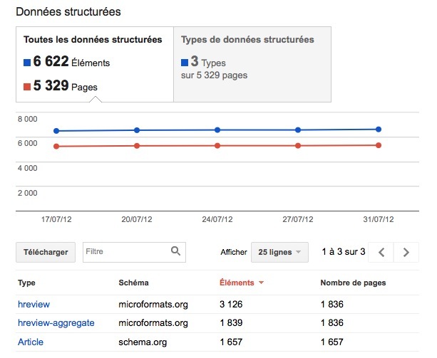 gwt-donnees-structurees-dashboard.jpg