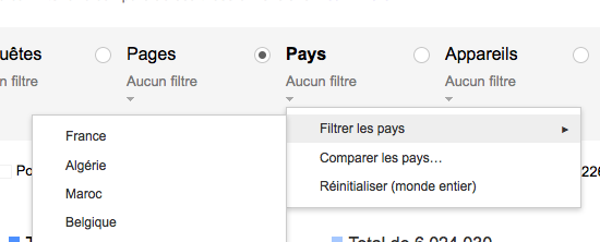 GWT Impact recherche filtres pays