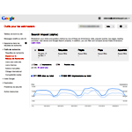 Impact sur le réseau de recherche dans Google Webmaster Tools