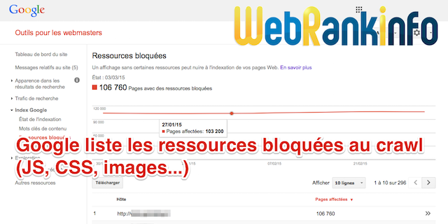 Gestion des ressources bloquées dans GWT