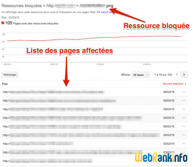 Pages avec ressources bloquées au crawl