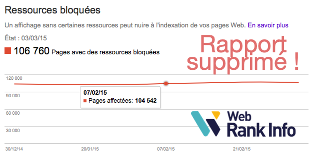 Suppression des ressources bloquées dans Search Console