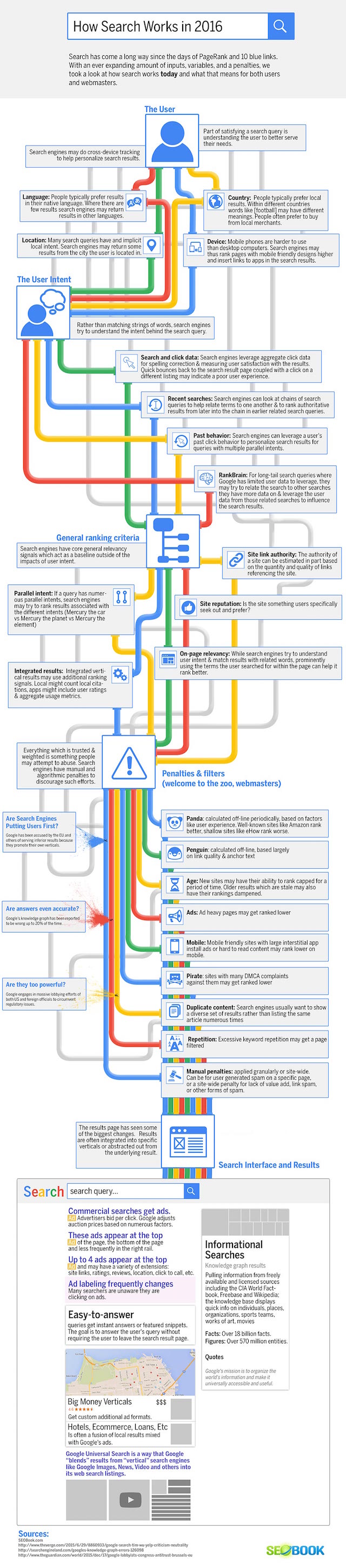 Comment fonctionne Google (moteur de recherche)