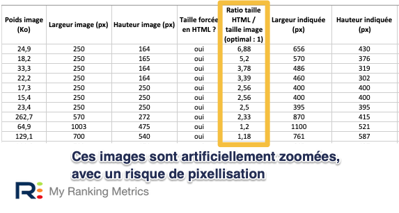 images vignettes zoomées