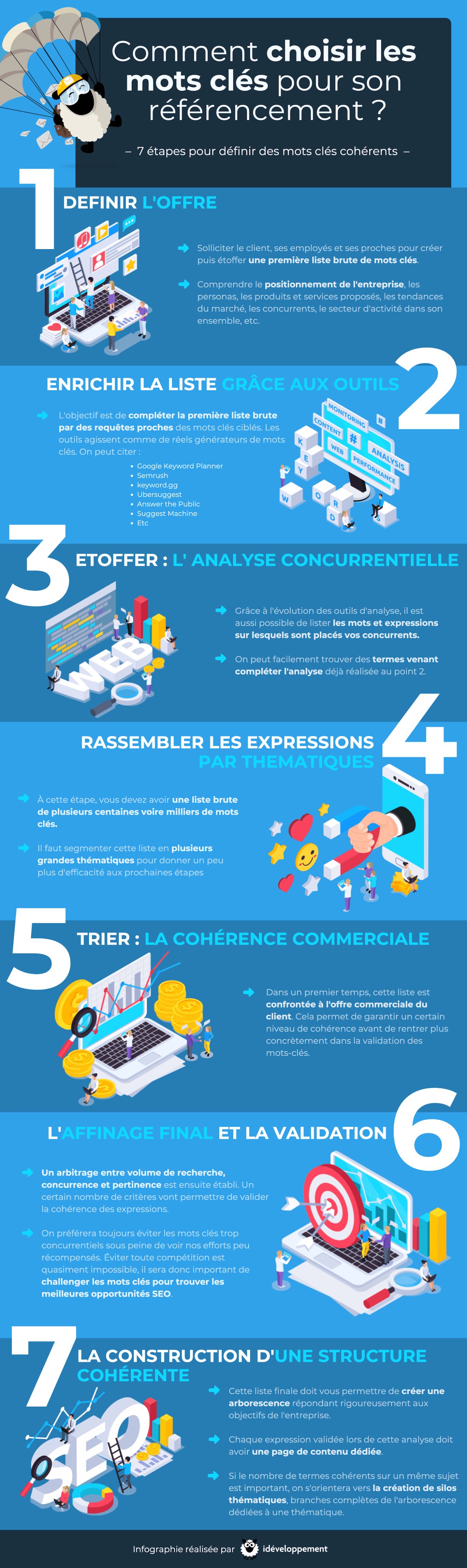 infographie-comment-choisir-mots-cles-2020-06.jpg