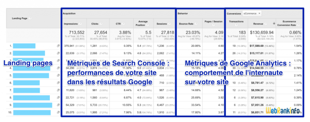 Intégration Search Console Analytics 2016