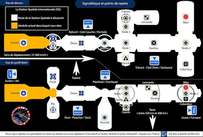 Plan schématique station ISS