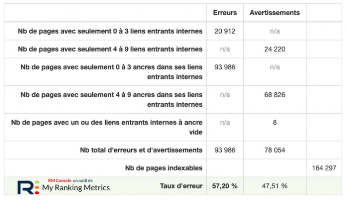 bilan audit maillage