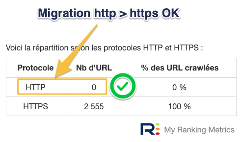 Migration http https ok