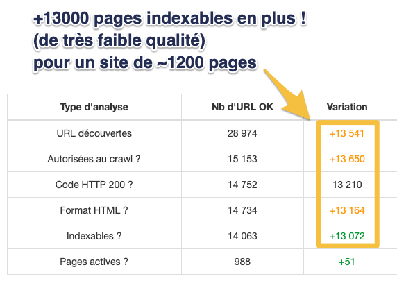 RM Tech Variation : hausse du nb de pages