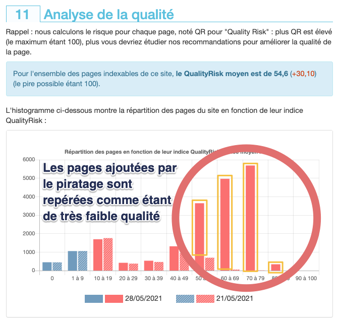 Alerte en cas de pages de mauvaise qualité